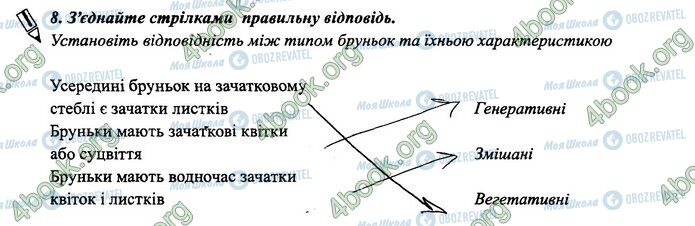 ГДЗ Біологія 6 клас сторінка 28.8